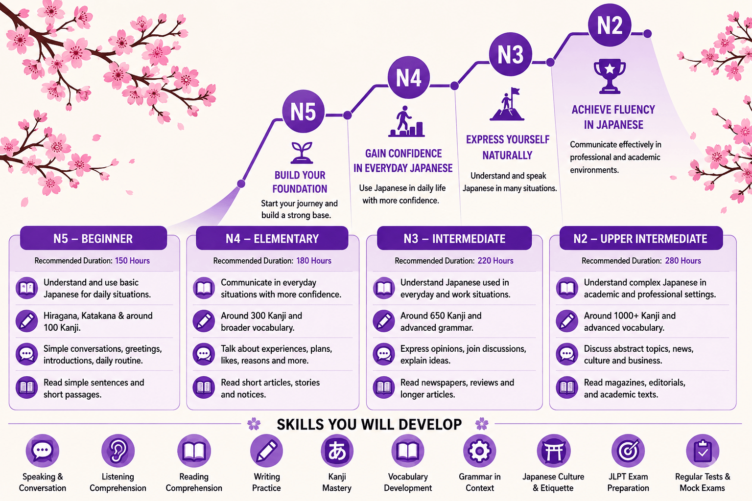Aarti's Japanese Curriculum Overview.